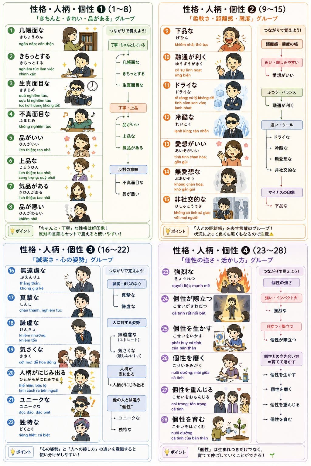 性格・人柄・個性 (Tính cách) 1